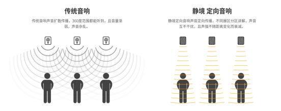 定向音响的原理是什么？