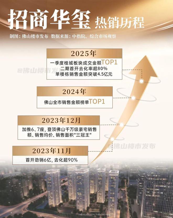 关税博弈升级！重塑资产新风口有买家提前站队了(图7)