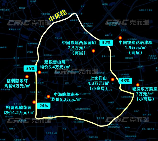 2025南开可口可乐“津華玖章”售楼处!敬邀VIP峯层私享品鉴(图17)