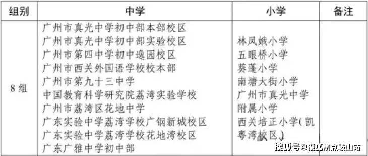 新世界天馥(售楼处)首页网站-新世界天馥(营销中心)-欢迎您丨户型价格-容积率-样板房-配套详情@售楼处(图4)