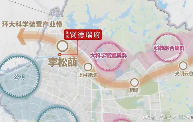 伟城贤德瑞府地铁13号线自驾出行也较为方便选择合适交通方式(图7)