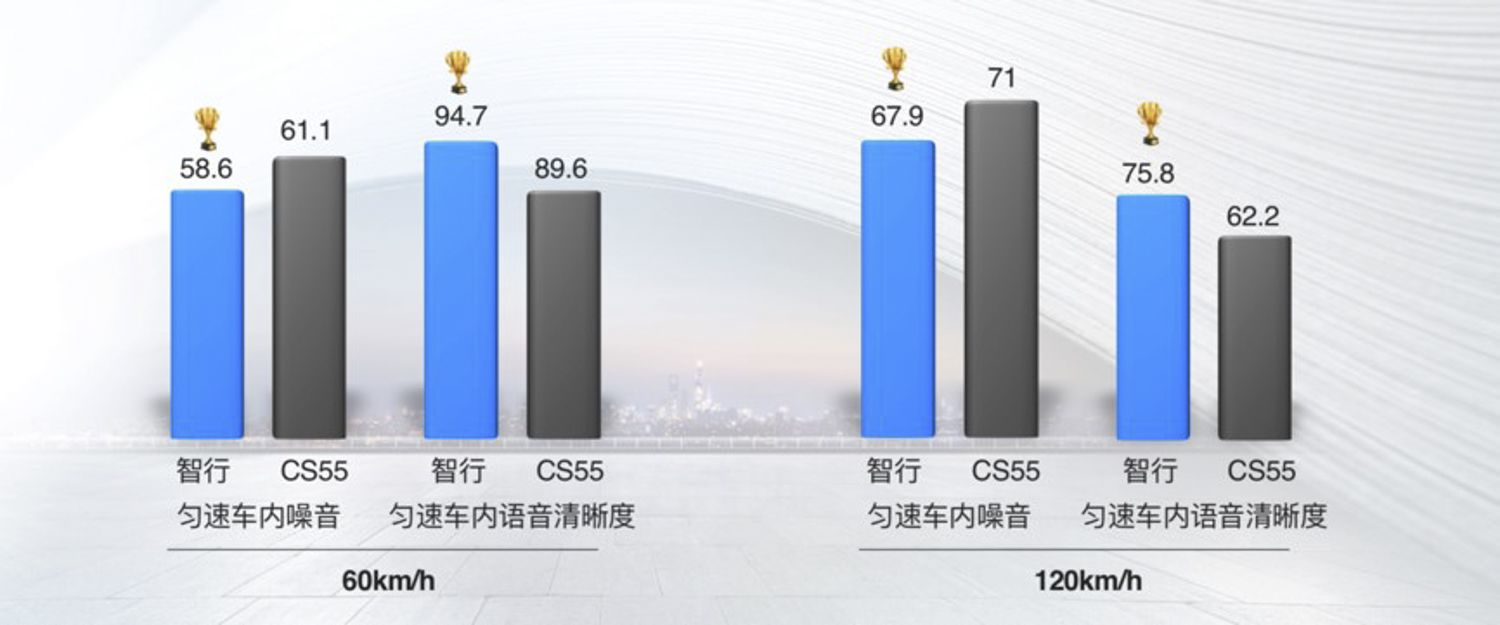 “A级SUV静音王”解读绅宝智行NVH静谧(图12)