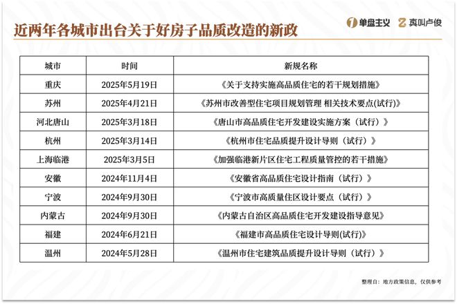 现在各地的住房新规简直是逆天(图1)