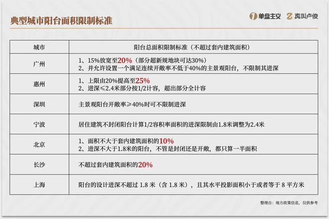 现在各地的住房新规简直是逆天(图6)