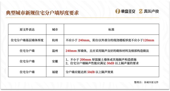 现在各地的住房新规简直是逆天(图18)
