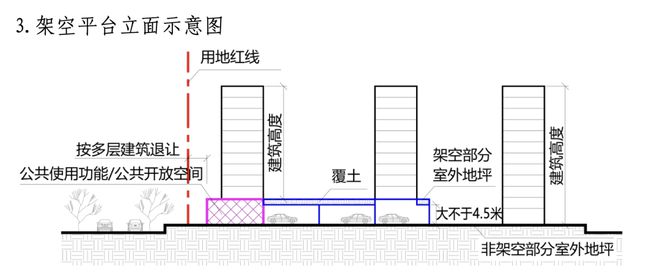 现在各地的住房新规简直是逆天(图31)