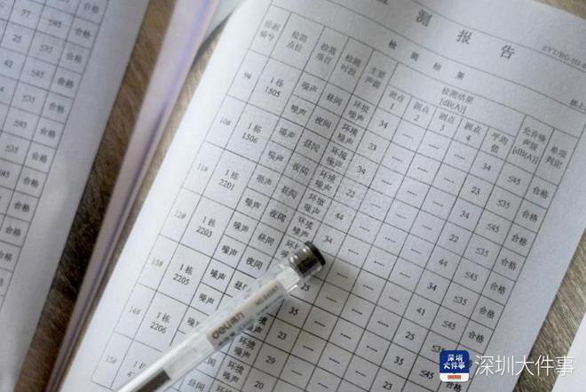 天铁夹击下的小区：业主测噪声超标开发商检测报告“合格”(图6)
