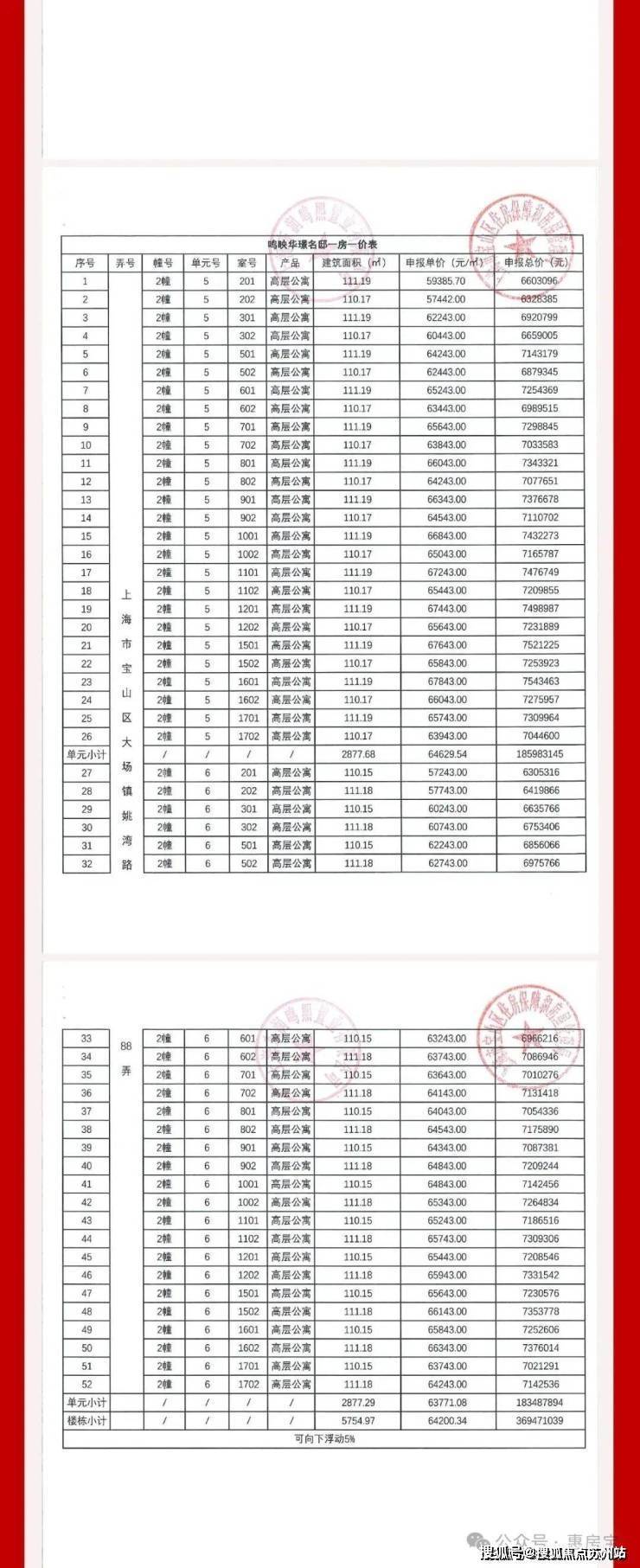 中环铂樾售楼处-中环铂樾-首页网站-2025楼盘测评-售楼处欢迎您_最新房价户型(图3)