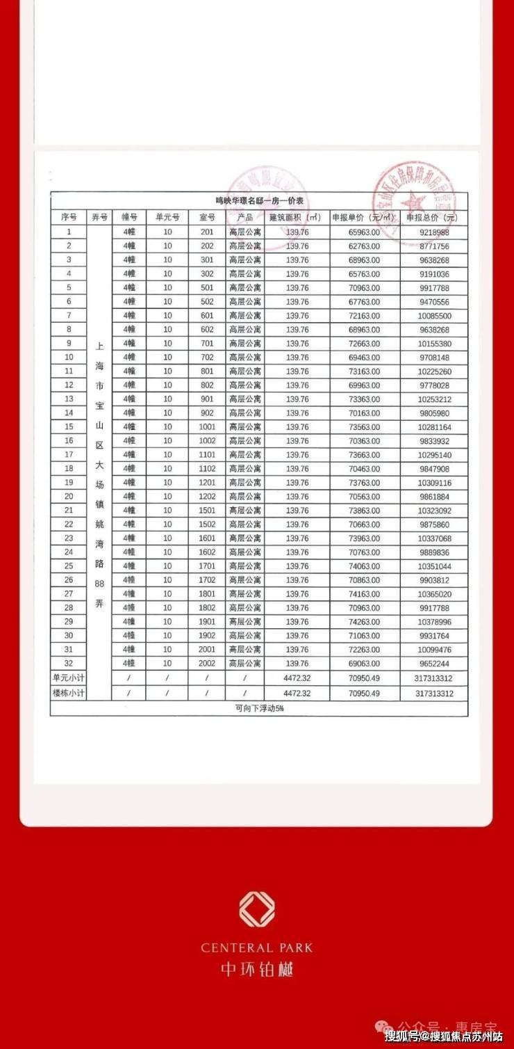 中环铂樾售楼处-中环铂樾-首页网站-2025楼盘测评-售楼处欢迎您_最新房价户型(图4)
