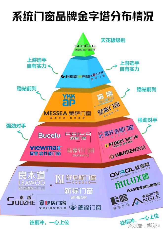 2025门窗十大品牌(封阳台必看)(图1)