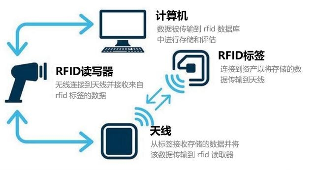 华科智能危化品安全柜：科技赋能实验室安全推动危化品管理智能化升级(图2)