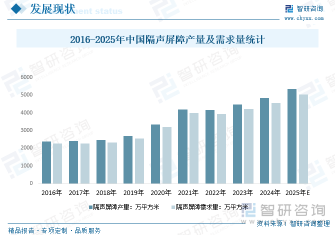 2025年中国隔声屏障行业全景研判：城市化进程加速工业和交通运输业的稳步增长为隔声屏障行业带来广阔的市场空间[图](图2)
