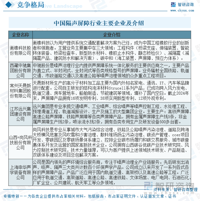 2025年中国隔声屏障行业全景研判：城市化进程加速工业和交通运输业的稳步增长为隔声屏障行业带来广阔的市场空间[图](图5)