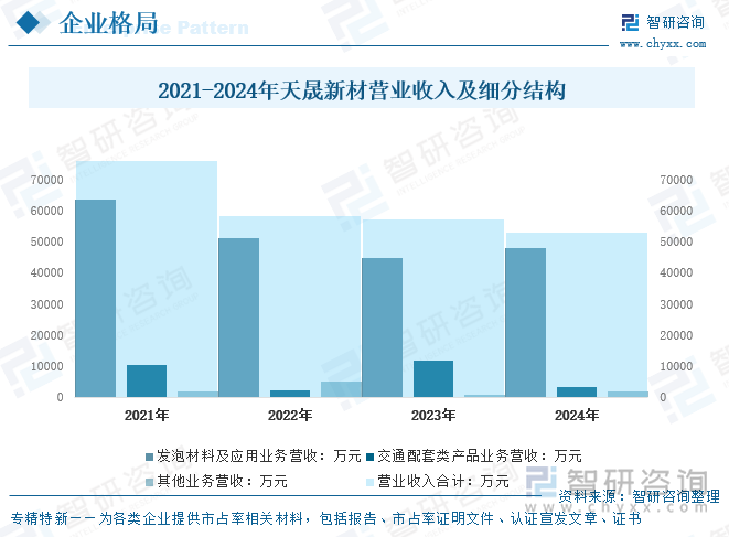 2025年中国隔声屏障行业全景研判：城市化进程加速工业和交通运输业的稳步增长为隔声屏障行业带来广阔的市场空间[图](图6)