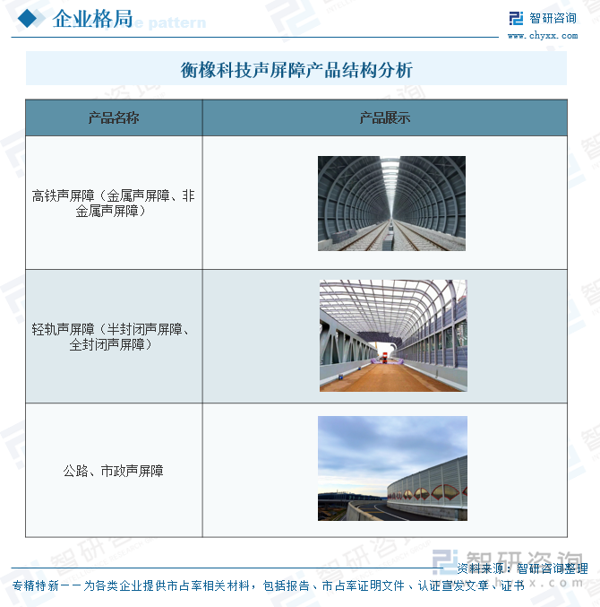 2025年中国隔声屏障行业全景研判：城市化进程加速工业和交通运输业的稳步增长为隔声屏障行业带来广阔的市场空间[图](图7)