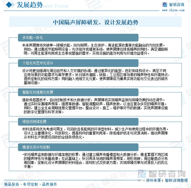 2025年中国隔声屏障行业全景研判：城市化进程加速工业和交通运输业的稳步增长为隔声屏障行业带来广阔的市场空间[图](图8)