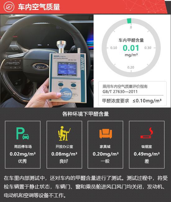 长安福特蒙迪欧运动版新车商品性评价(图6)