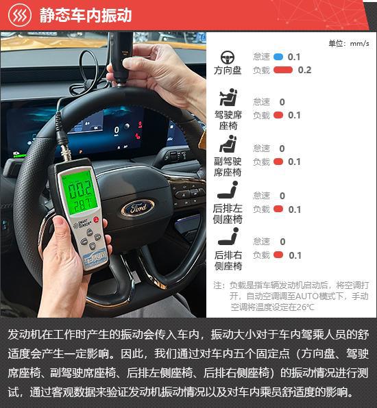 长安福特蒙迪欧运动版新车商品性评价(图8)
