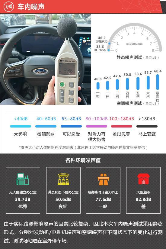 长安福特蒙迪欧运动版新车商品性评价(图7)