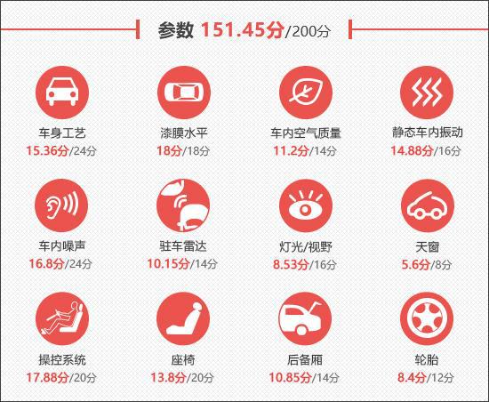 长安福特蒙迪欧运动版新车商品性评价(图3)