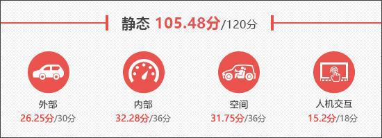 长安福特蒙迪欧运动版新车商品性评价(图10)
