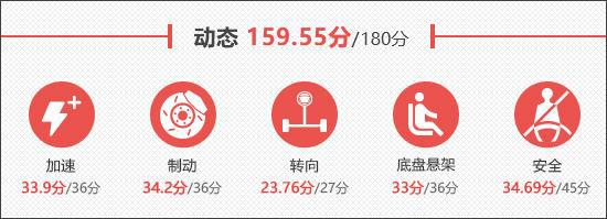 长安福特蒙迪欧运动版新车商品性评价(图15)
