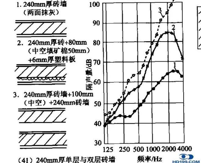 家庭影院隔音和吸音有啥区别？家庭影院十万个为什么(图4)
