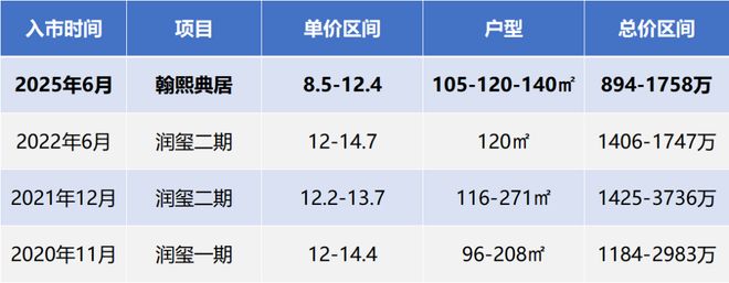 ㊣权威@翰熙典居售楼处热线启幕未来生活新篇章!(图3)