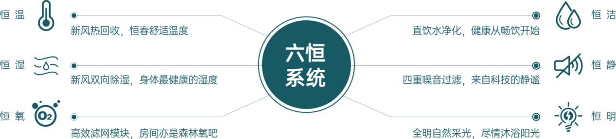 什么是真正的“好房子”？中绿园领秀金沙交出了一份新答案(图6)
