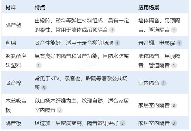 探索隔音材料的神奇力量隔音材料降噪原理(图2)