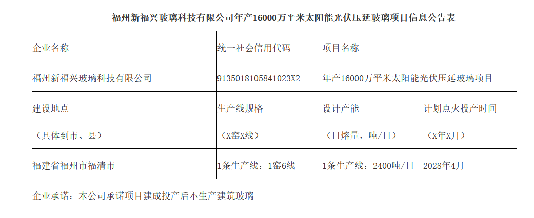 福州新福兴玻璃科技年产2×8000万平米太阳能光伏压延玻璃建设项目信息变更(图1)
