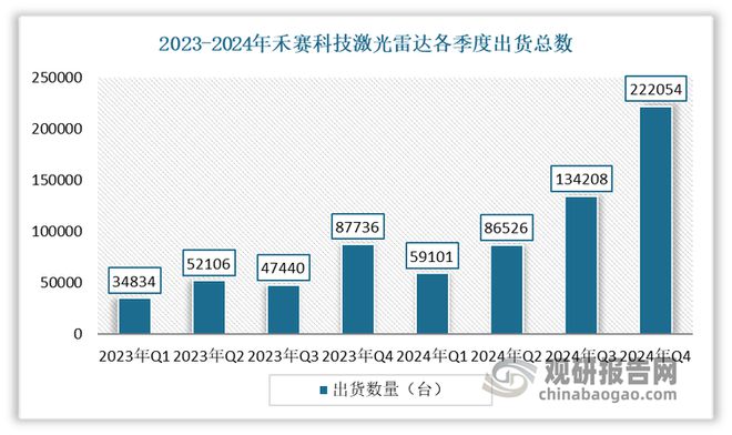 中国激光雷达行业发展趋势分析与投资前景报告（2025-2032年）(图4)