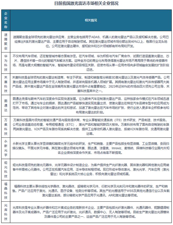 中国激光雷达行业发展趋势分析与投资前景报告（2025-2032年）(图8)