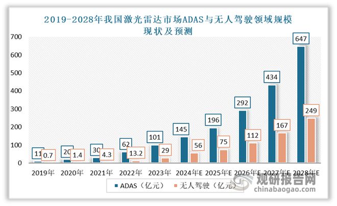 中国激光雷达行业发展趋势分析与投资前景报告（2025-2032年）(图3)