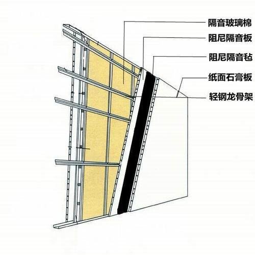 墙体隔音处理一面墙咋做隔音(图1)