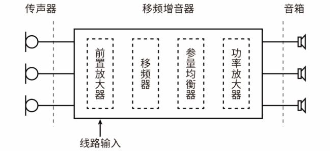 一种基于自适应啸叫抑制技术的教学扩声设计(图4)
