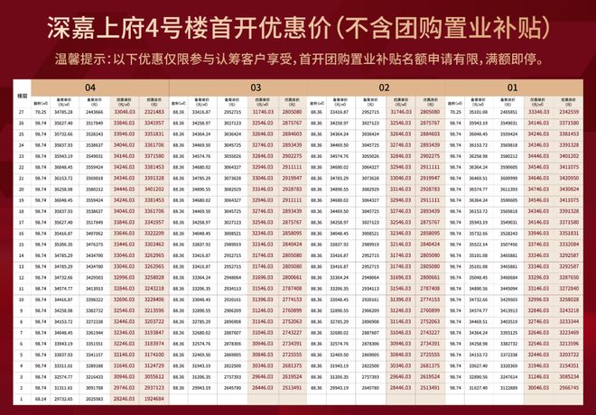 ◈深嘉上府售楼处深嘉上府派发布：引领新风尚!(图6)
