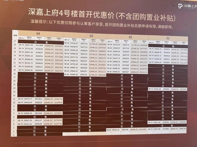 ◈深嘉上府售楼处深嘉上府派发布：引领新风尚!(图3)