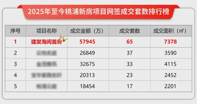 海阅首府(售楼处电话)海阅首府首页网站-建发·楼盘评测(图3)
