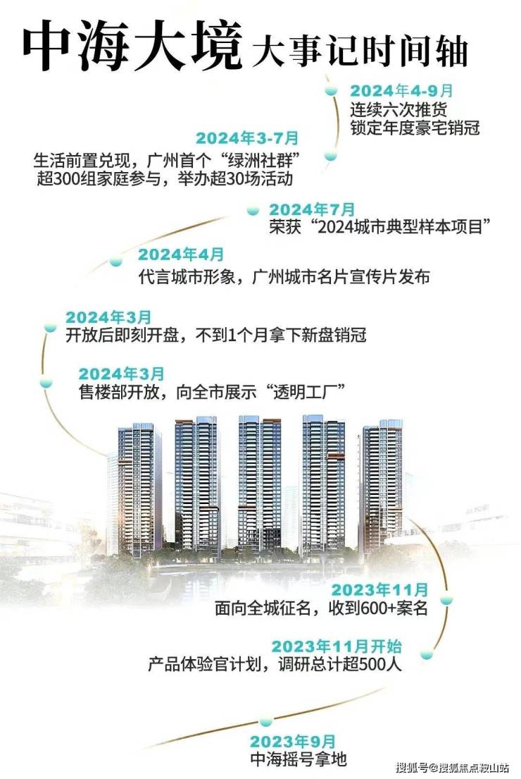 中海大境(售楼处)首页网站-中海大境欢迎您-楼盘详情-备案价-户型图@售楼处(图2)