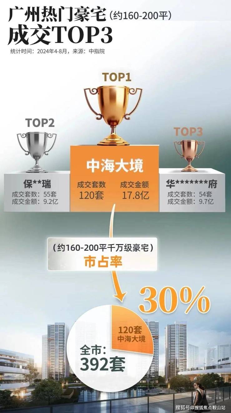 中海大境(售楼处)首页网站-中海大境欢迎您-楼盘详情-备案价-户型图@售楼处(图3)