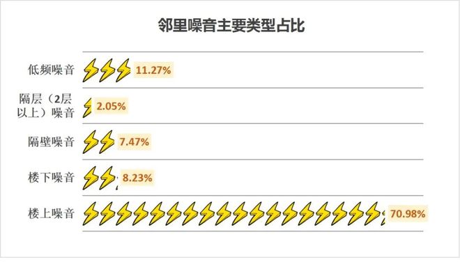 新规执行！天津首个【宁静住宅】落地在这！(图6)