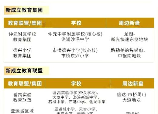 火热中!@绿城玉海棠售楼处发布五月特价稀缺席位恭候莅临(图12)