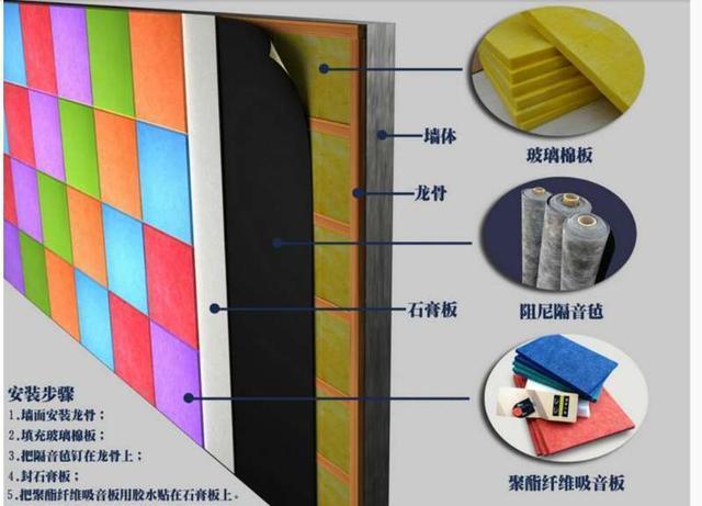 酒吧隔音墙的隔音设计与做法(图6)