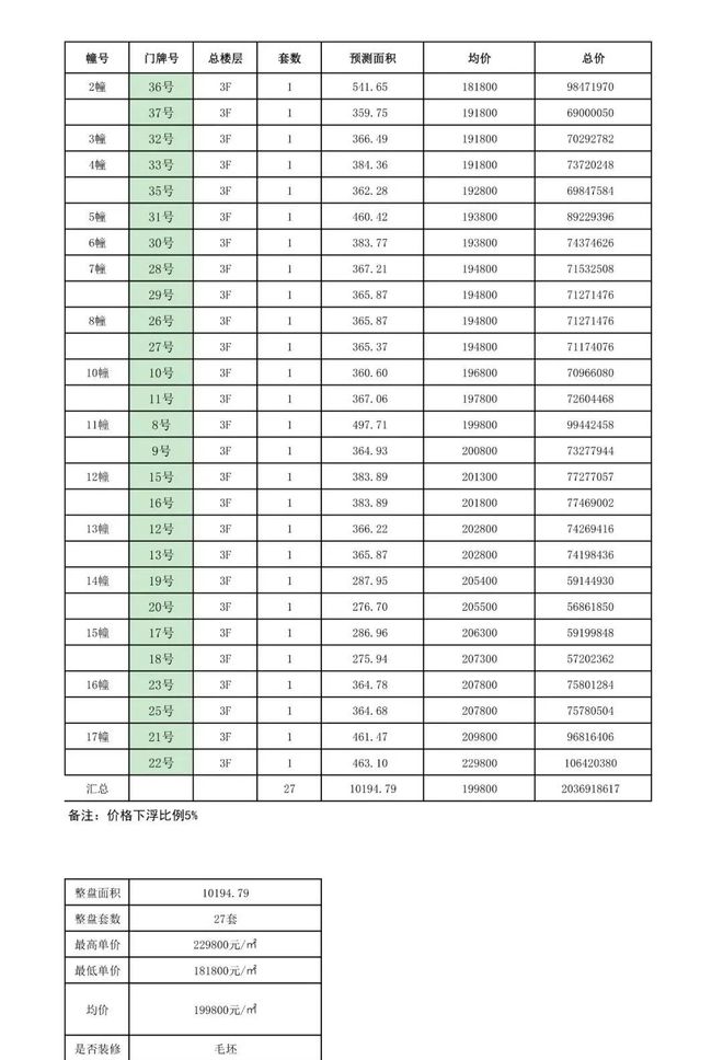 ◈信达信安里售楼处静安信达信安里发布：彰显海派奢华(图4)