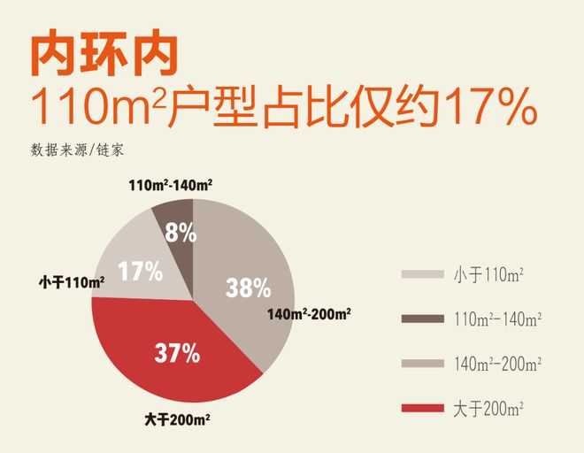 ◈信达信安里售楼处静安信达信安里发布：彰显海派奢华(图12)