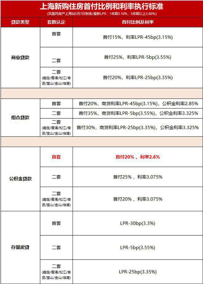 ◈信达信安里售楼处静安信达信安里发布：彰显海派奢华(图36)
