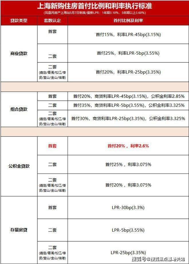 ®宝华紫薇之星售楼处宝华紫薇之星发布：建筑品质卓越(图4)