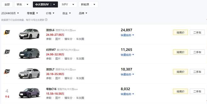 领克09五座版终于来了！限时价2128万、配四驱这回销量要涨？(图4)