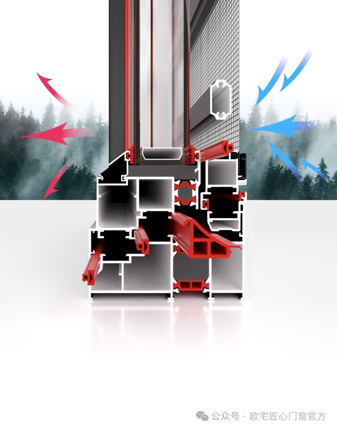 从隔音到隔热：欧宅门窗如何用技术重构家居舒适度？(图5)